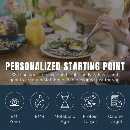 Personalized Metabolic Transformation Plan