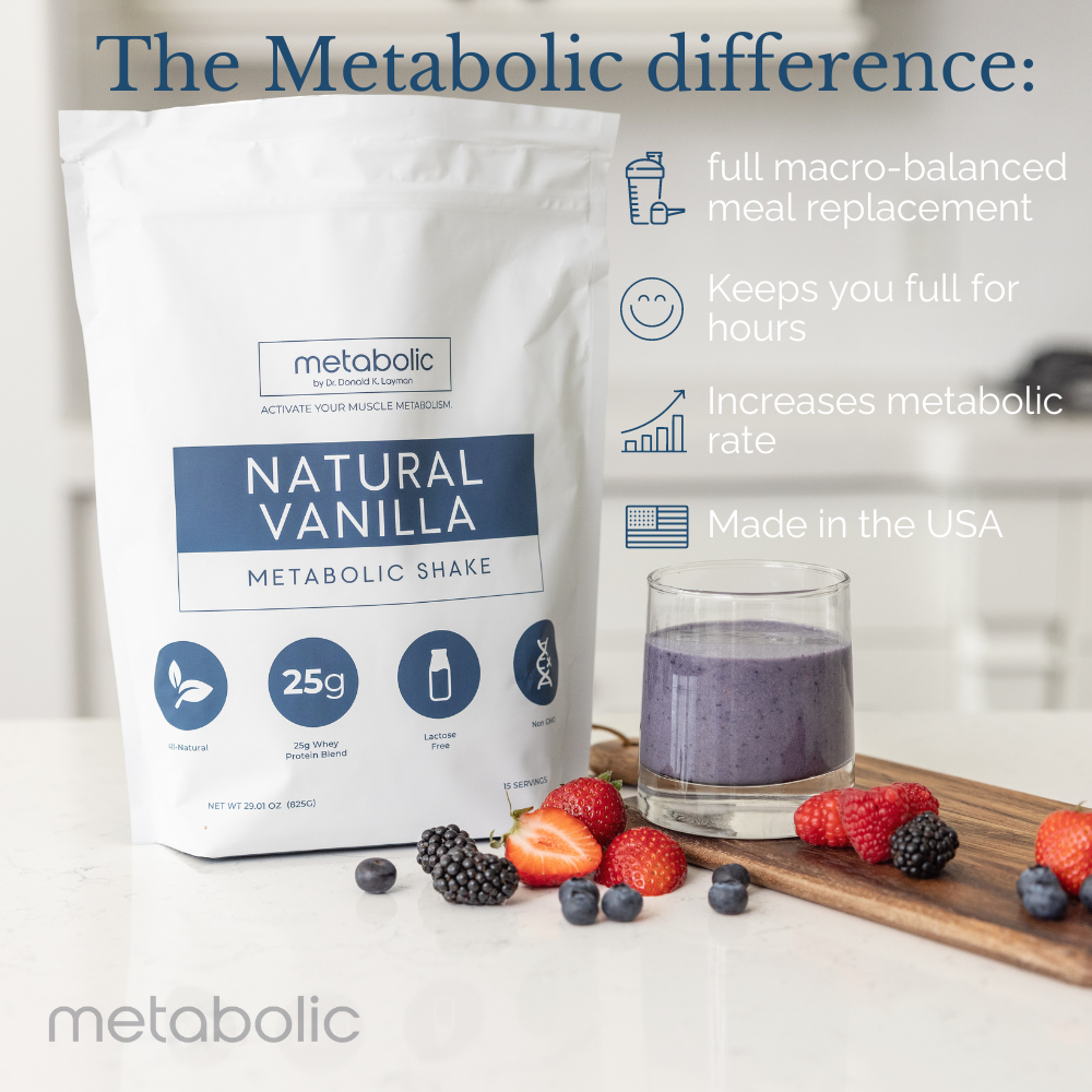 Metabolic Age Calculator Results Metabolic Transformation Metabolic Age Calculator Results Metabolic Transformation